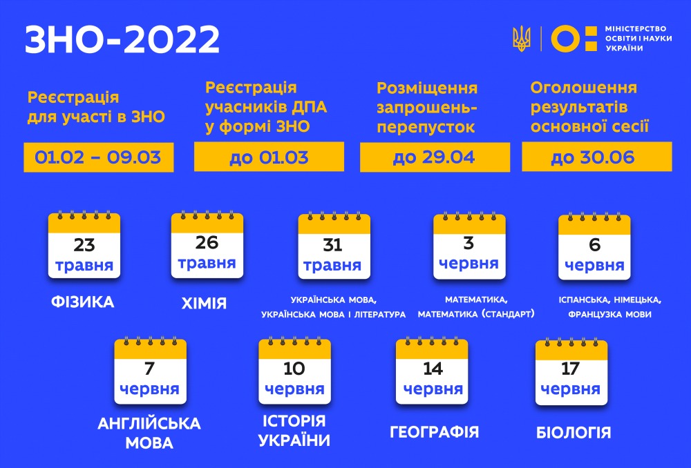 Розпочато реєстрацію учасників ЗНО-2022